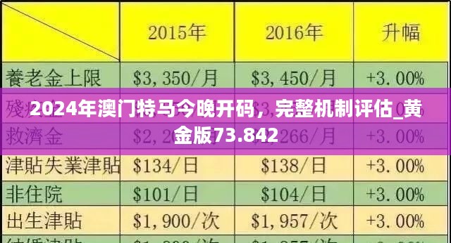 2024-2025新澳门和香港正版免费资本车公开了吗,电信讲解解释释义