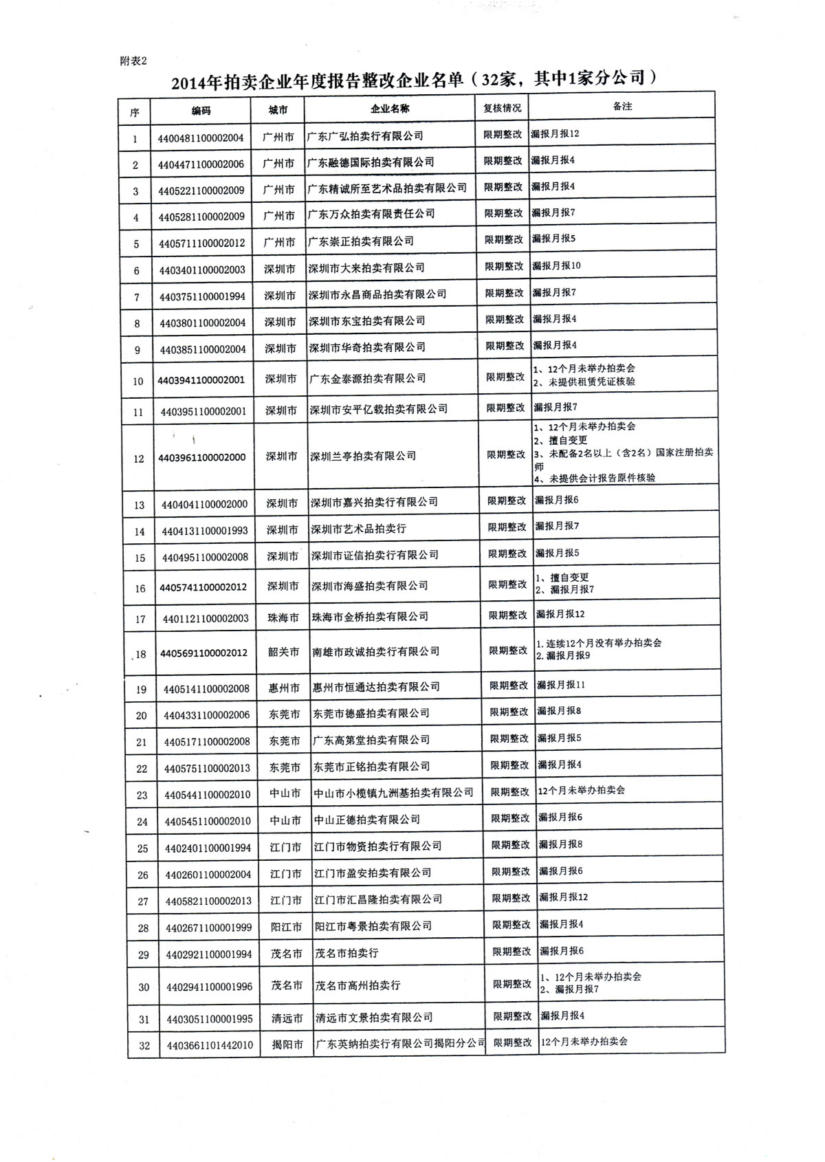 广东省商务服务企业名录概览