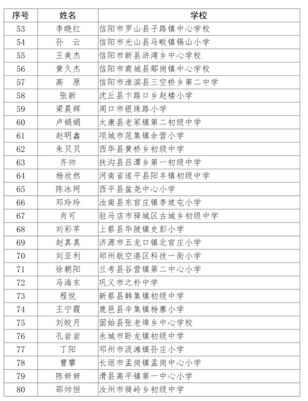 广东省副师级名单详解