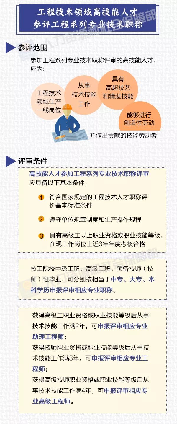 广东省专业技术人才职称管理系统官网，构建人才评价的新纪元