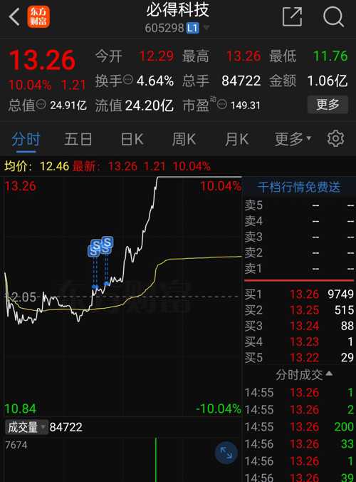 江苏必得科技股票走势图深度解析