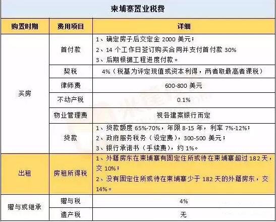 柬埔寨房产税，了解、影响与展望