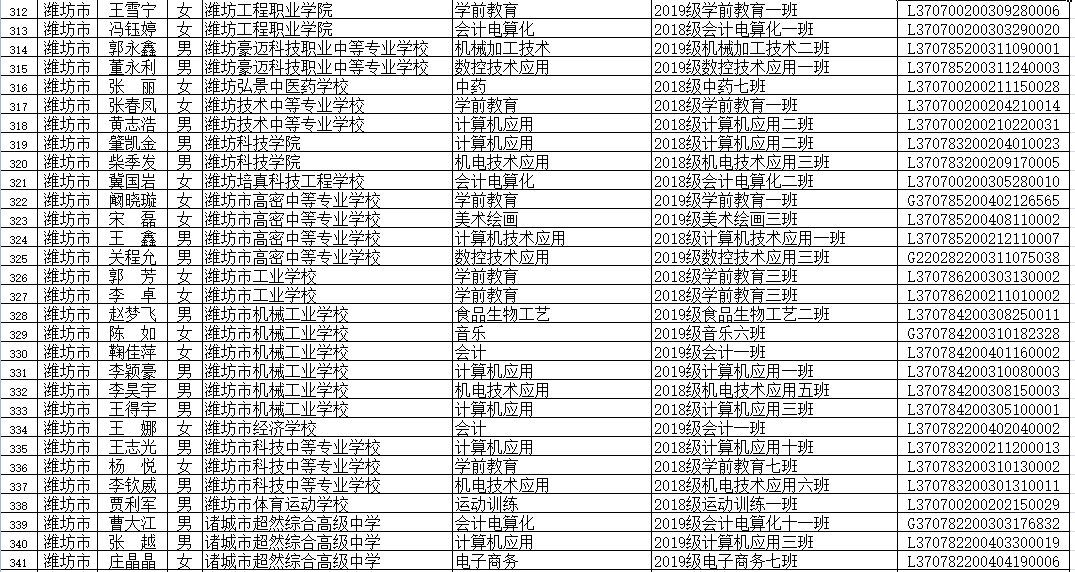 邓海飞，广东省的杰出人才与时代先锋