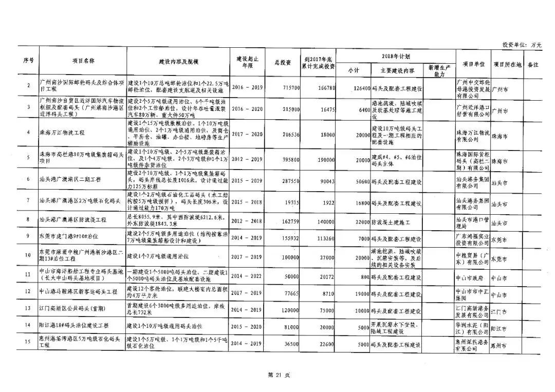 广东基建集团有限公司，塑造未来的建筑力量