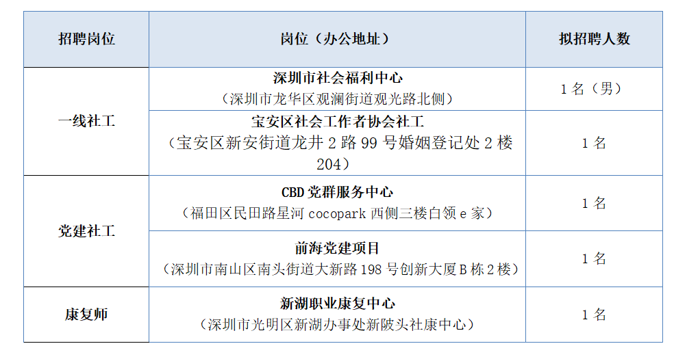 广东省招聘事业警察岗位，打造安全屏障，共建和谐社会