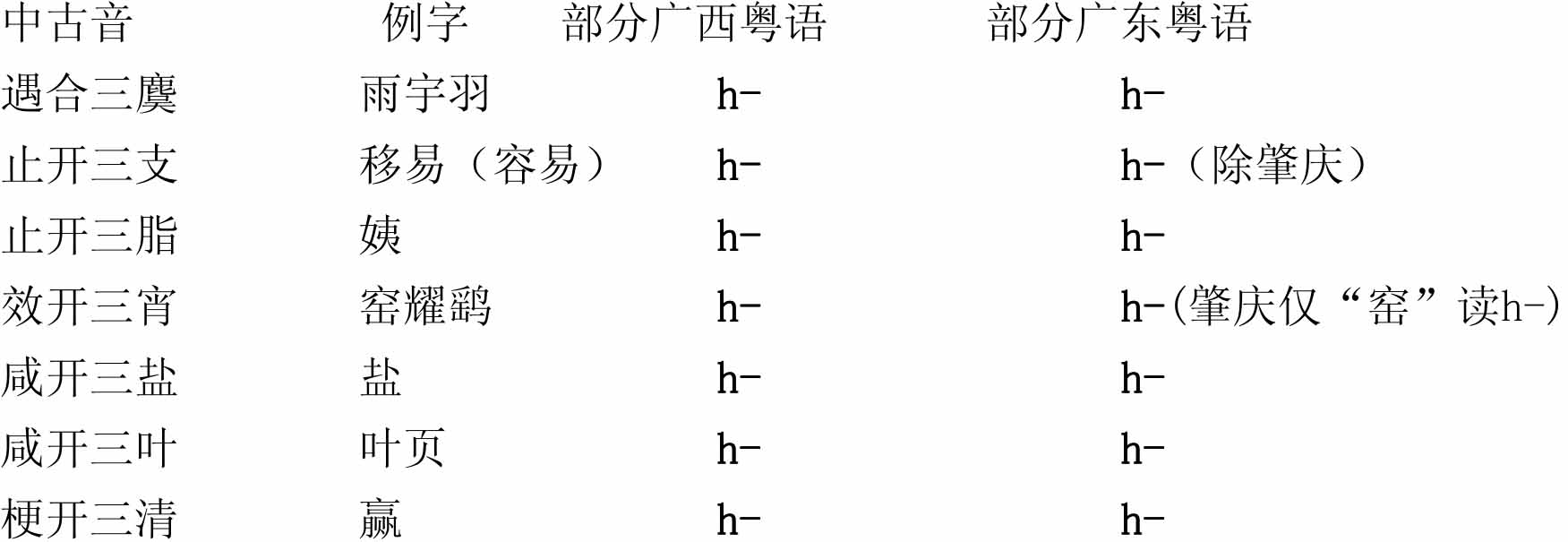 陕广东省的省组词及其丰富内涵