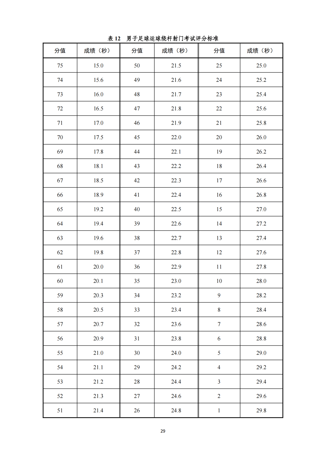 广东省体育统考要求年龄及其对体育发展的影响